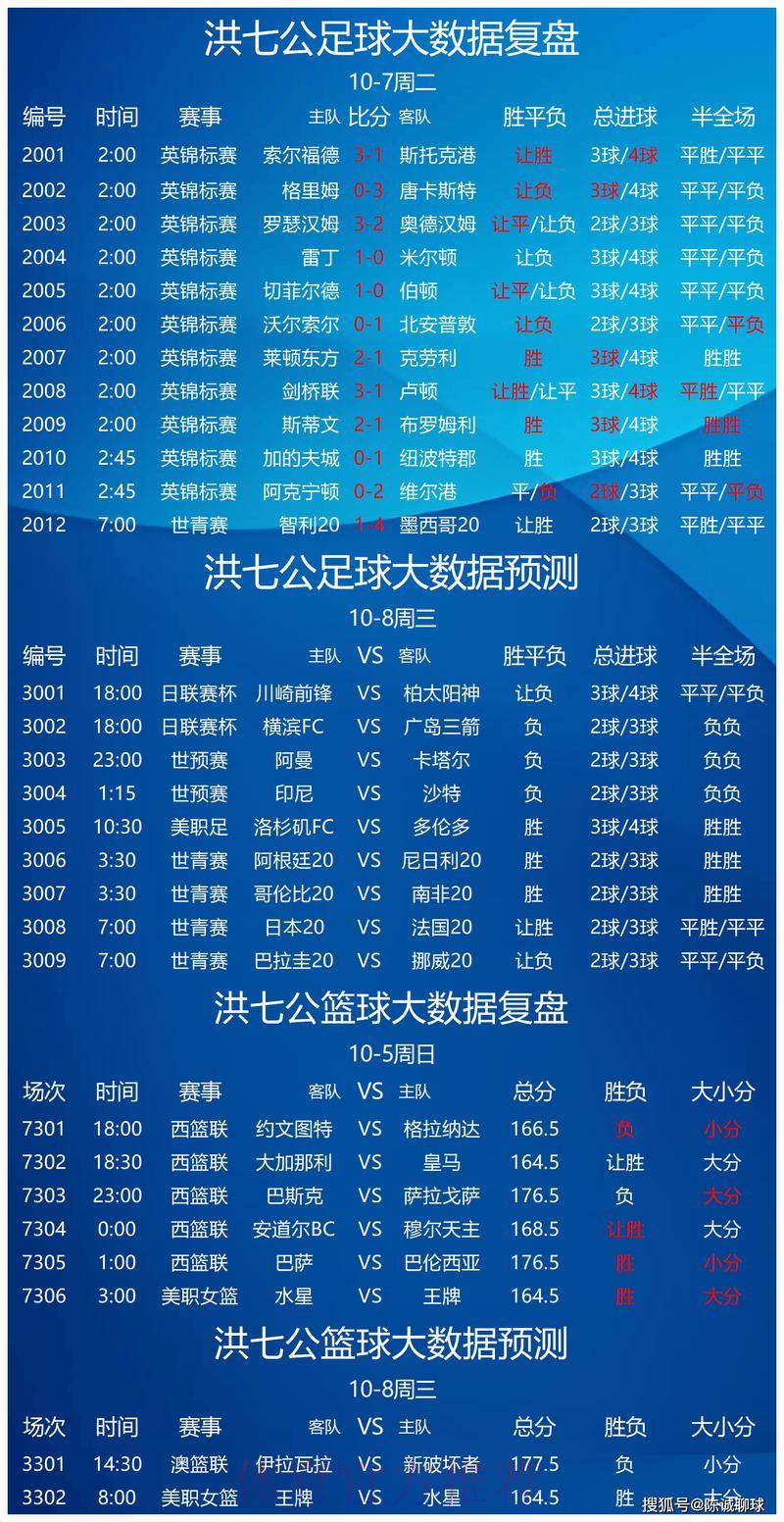 世界杯竞猜指南：足彩达人精准预测推荐