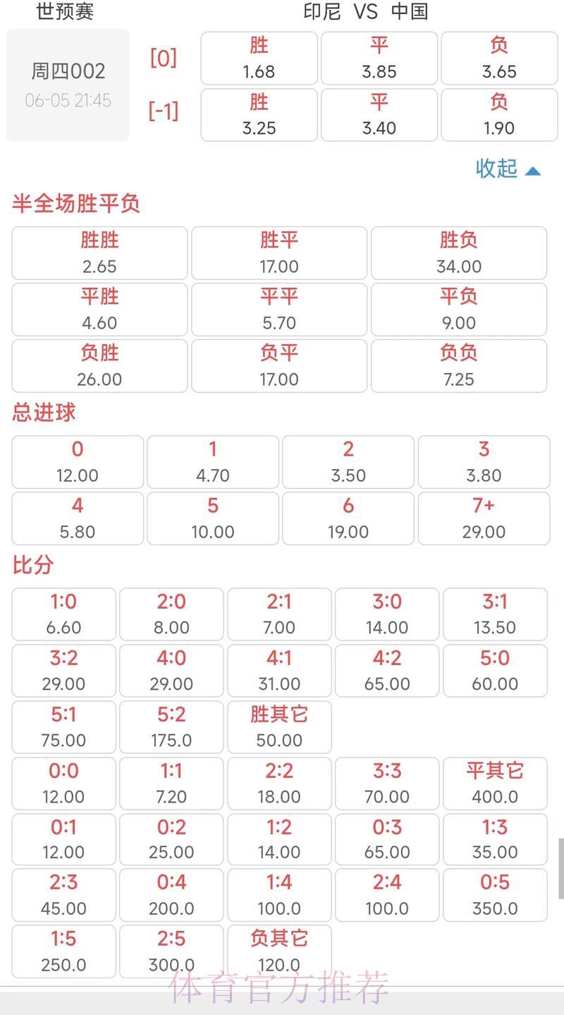 世界杯竞猜投注:赔率的科学计算方法解析 世界杯竞猜投注:赔率的科学计算方法解析