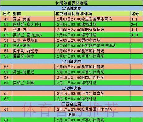 2026世界杯淘汰赛赛制揭晓,竞猜玩法将随之调整 2026世界杯淘汰赛赛制揭晓,竞猜玩法将随之调整