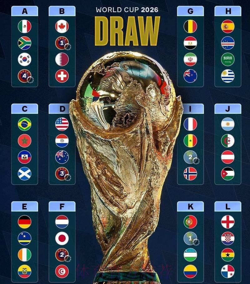 2026世界杯转播权激烈角逐