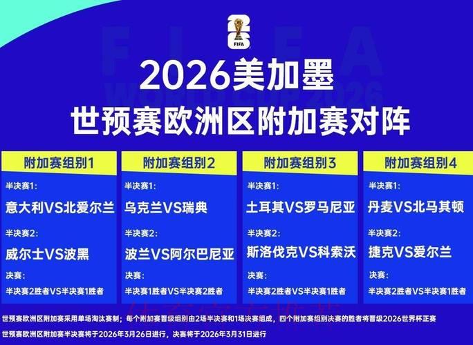 2026世界杯转播权激烈角逐