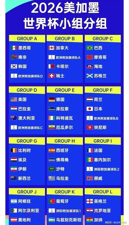 2026世界杯转播权激烈角逐