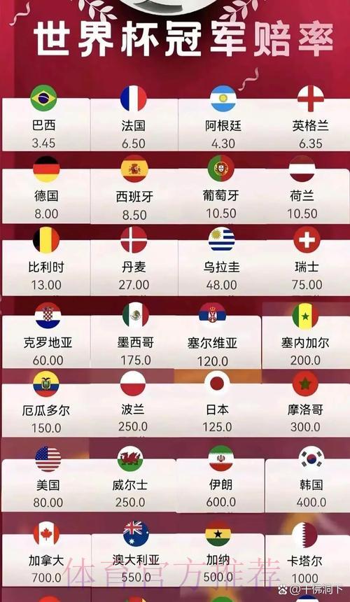 世界杯赔率分析