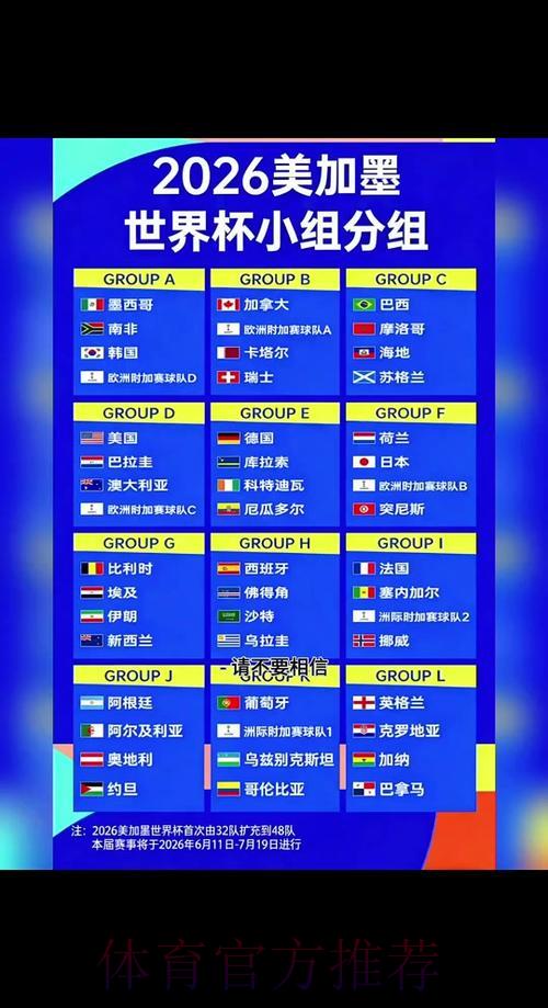 2026年世界杯完整赛程深度解析