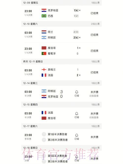 世界杯赛事比分与赛况实时追踪 世界杯赛事比分与赛况实时追踪