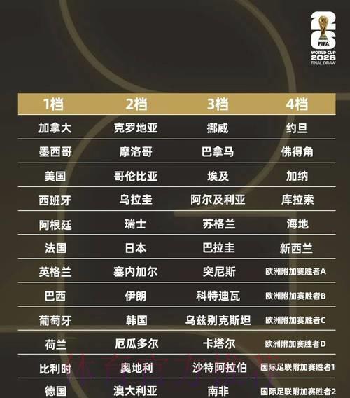 2026世界杯竞猜攻略:如何在小组赛阶段精准捕捉冷门黑马 2026世界杯竞猜攻略:如何在小组赛阶段精准捕捉冷门黑马