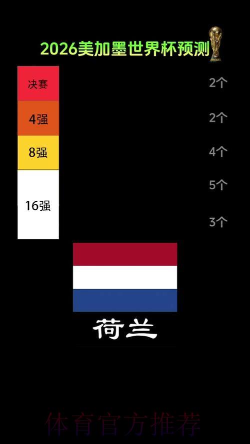 2026世界杯竞猜攻略:如何在小组赛阶段精准捕捉冷门黑马 2026世界杯竞猜攻略:如何在小组赛阶段精准捕捉冷门黑马