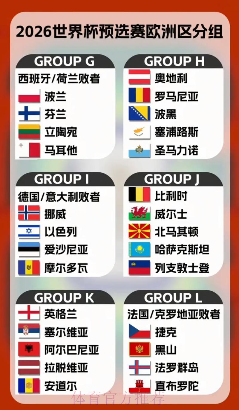2026年世界杯预选赛：各大洲首次参赛球队全景扫描