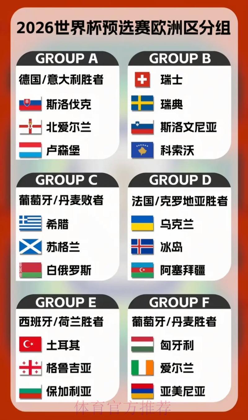 2026年世界杯预选赛：各大洲首次参赛球队全景扫描