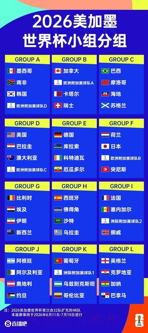 世界杯最新赛况实时播报