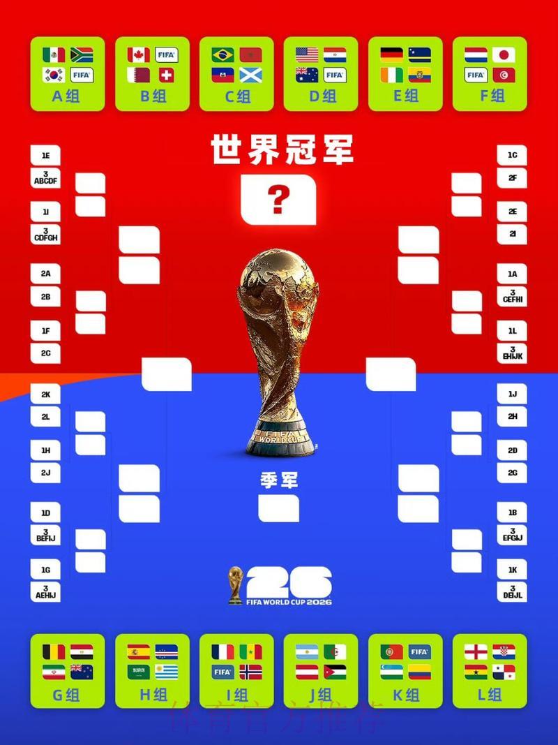 世界杯最新赛况实时播报