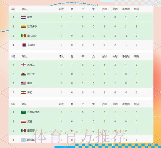 世界杯各队全面数据深度剖析 世界杯各队全面数据深度剖析