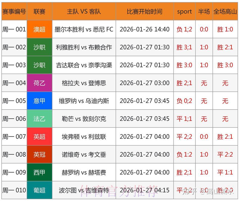 世界杯竞猜:专业人士是如何精准预判比赛结果的? 世界杯竞猜:专业人士是如何精准预判比赛结果的?